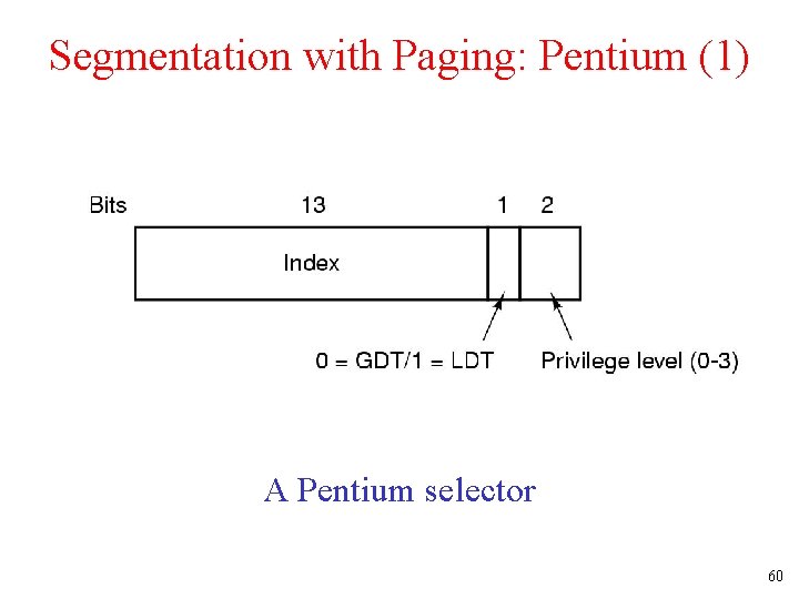 Segmentation with Paging: Pentium (1) A Pentium selector 60 