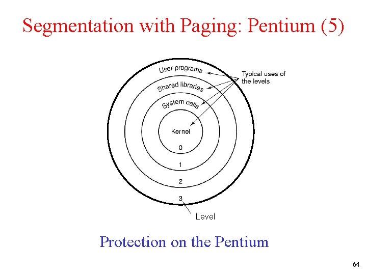 Segmentation with Paging: Pentium (5) Level Protection on the Pentium 64 