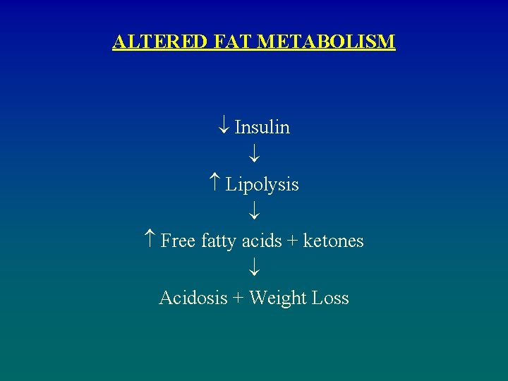 ALTERED FAT METABOLISM Insulin Lipolysis Free fatty acids + ketones Acidosis + Weight Loss