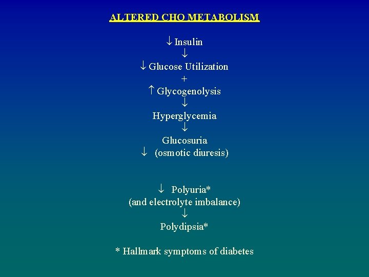 ALTERED CHO METABOLISM Insulin Glucose Utilization + Glycogenolysis Hyperglycemia Glucosuria (osmotic diuresis) Polyuria* (and