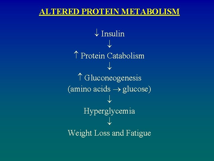 ALTERED PROTEIN METABOLISM Insulin Protein Catabolism Gluconeogenesis (amino acids glucose) Hyperglycemia Weight Loss and