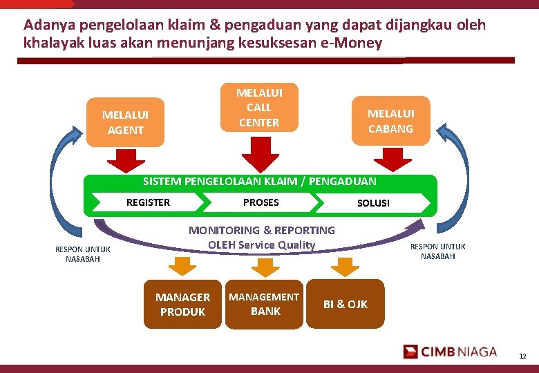 Adanya pengelolaan klaim & pengaduan yang dapat dijangkau oleh khalayak luas akan menunjang kesuksesan