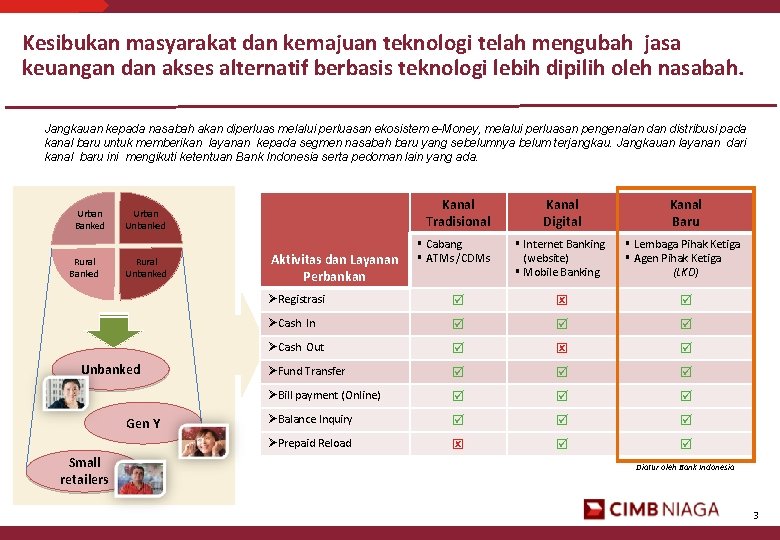 Kesibukan masyarakat dan kemajuan teknologi telah mengubah jasa keuangan dan akses alternatif berbasis teknologi