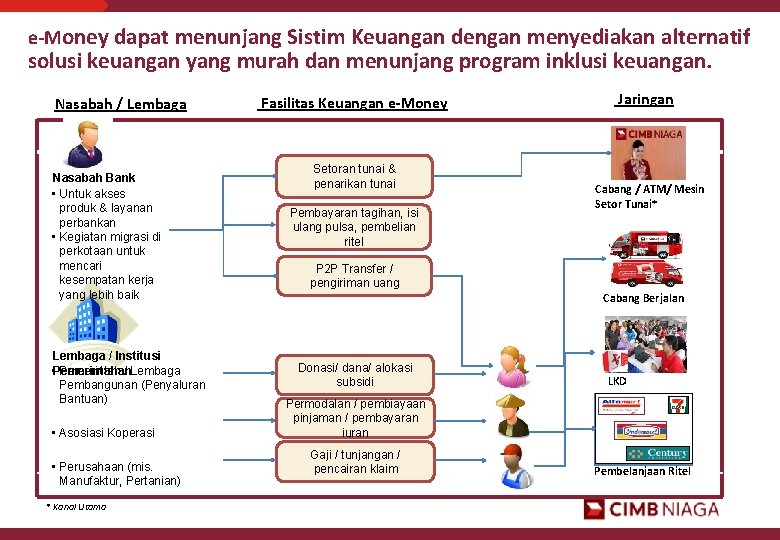 e-Money dapat menunjang Sistim Keuangan dengan menyediakan alternatif solusi keuangan yang murah dan menunjang