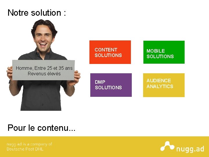 Notre solution : CONTENT SOLUTIONS MOBILE SOLUTIONS DMP SOLUTIONS AUDIENCE ANALYTICS Homme, Entre 25