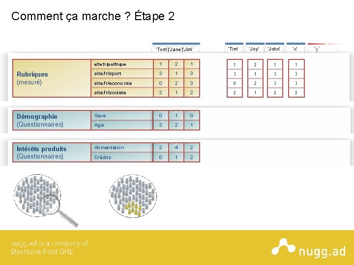 Comment ça marche ? Étape 2 ‘Tom’|‘Jane’|‘Jim’ ‘Tim’ ‘Joy’ ‘John’ ‘x’ site. fr/politique 1