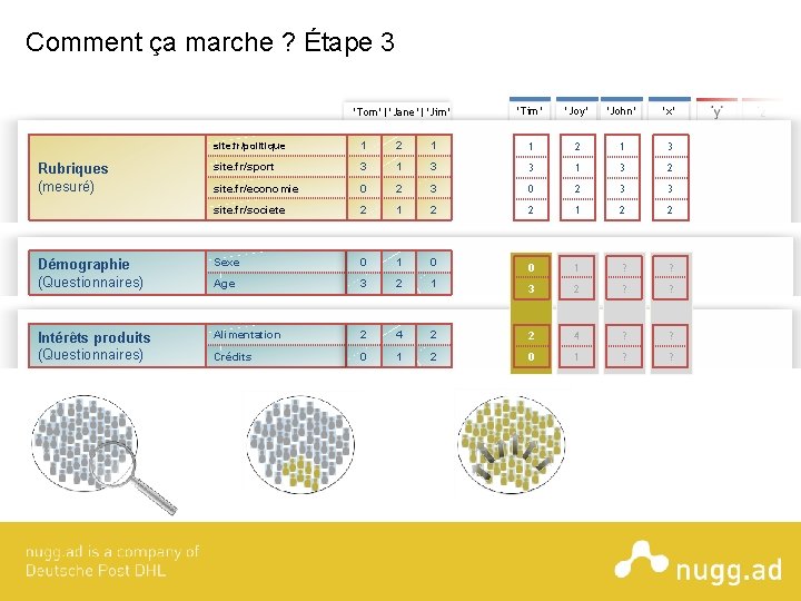 Comment ça marche ? Étape 3 ‘Tom’|‘Jane’|‘Jim’ ‘Tim’ ‘Joy’ ‘John’ ‘x’ site. fr/politique 1