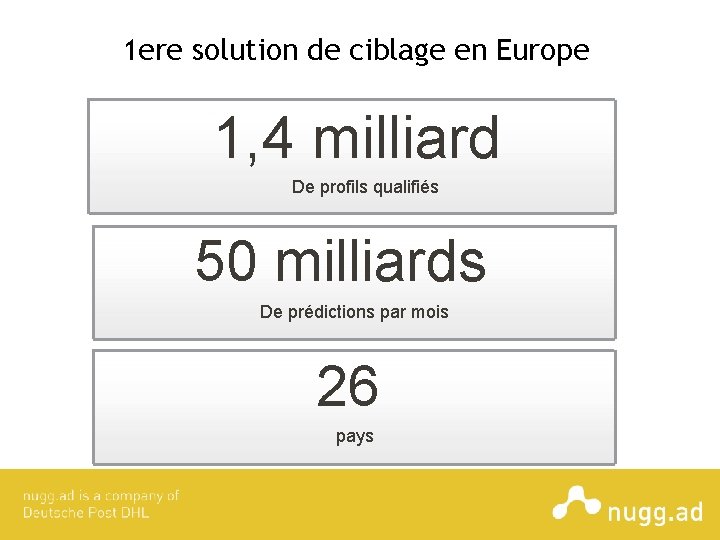 1 ere solution de ciblage en Europe 1, 4 milliard De profils qualifiés 50