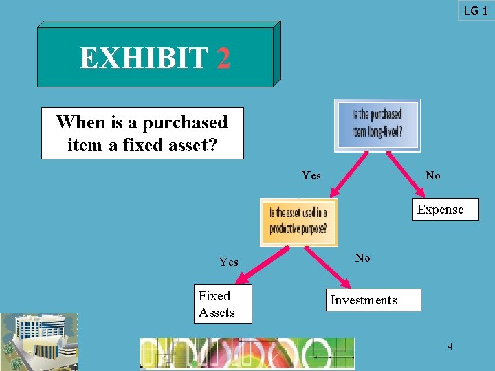 LG 1 EXHIBIT 2 When is a purchased item a fixed asset? Yes No