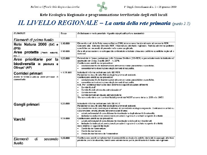 IL LIVELLO REGIONALE – La carta della rete primaria (punto 2. 3) 