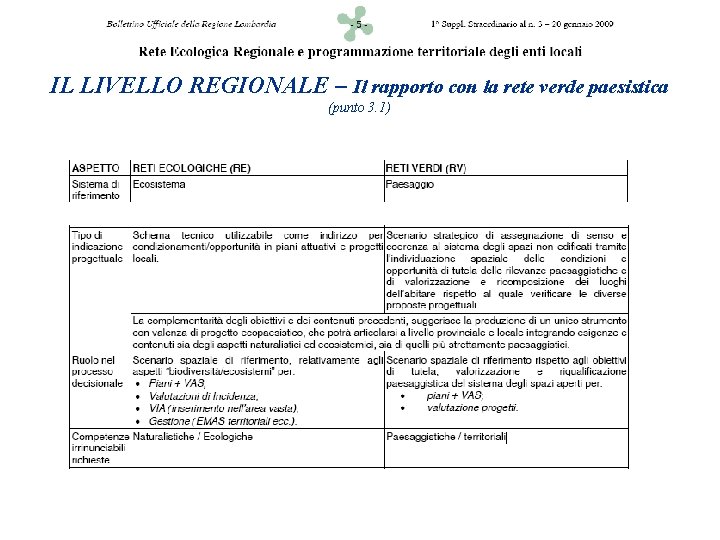 IL LIVELLO REGIONALE – Il rapporto con la rete verde paesistica (punto 3. 1)