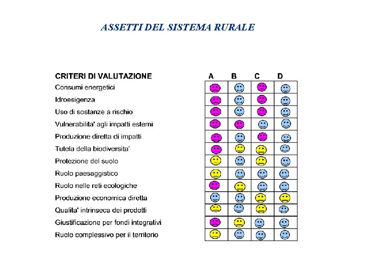 ASSETTI DEL SISTEMA RURALE 