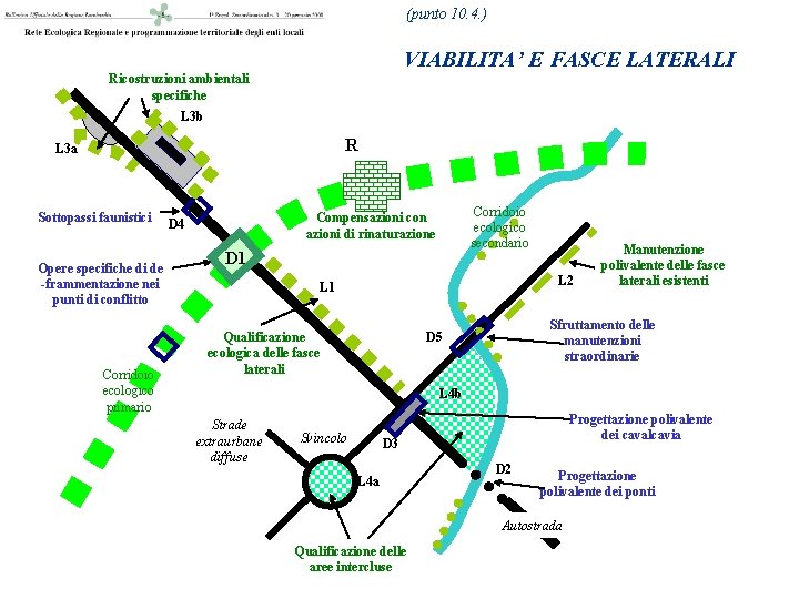 (punto 10. 4. ) VIABILITA’ E FASCE LATERALI Ricostruzioni ambientali specifiche L 3 b