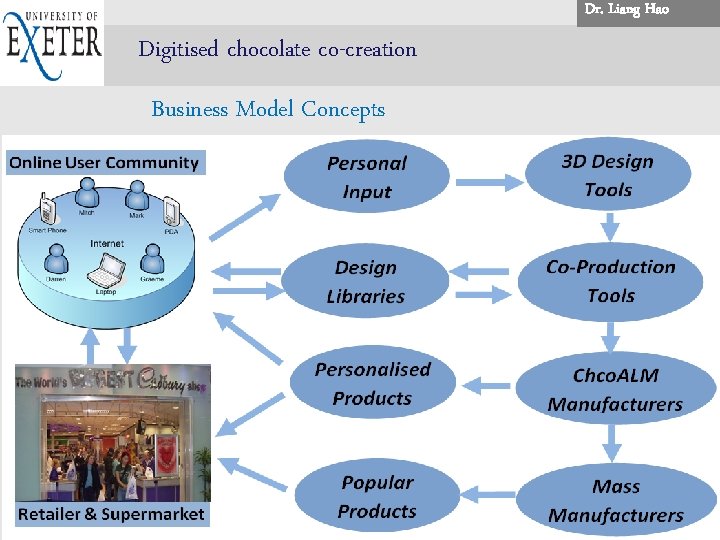 Dr. . Liang Hao. . Digitised chocolate co-creation Business Model Concepts Siemens sans siemens