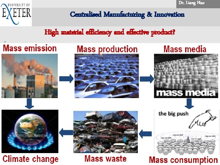 Dr. . Liang Hao. . Centralised Manufacturing & Innovation High material efficiency and effective