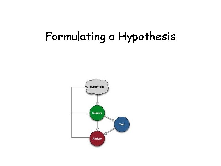 Formulating a Hypothesis 