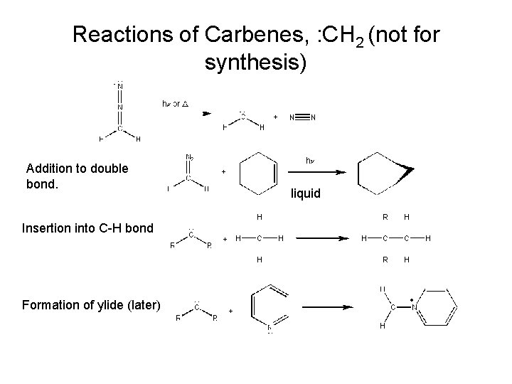 Reactions of Carbenes, : CH 2 (not for synthesis) Addition to double bond. Insertion