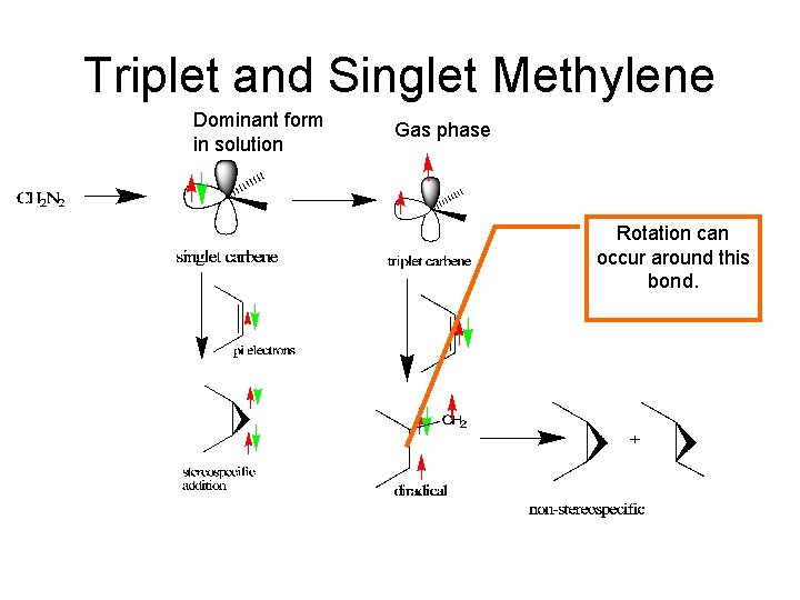Triplet and Singlet Methylene Dominant form in solution Gas phase Rotation can occur around