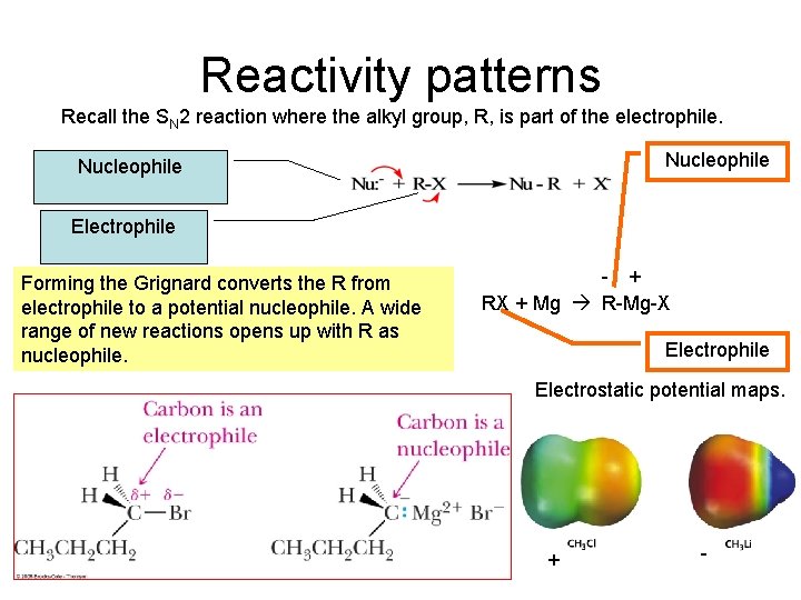 Reactivity patterns Recall the SN 2 reaction where the alkyl group, R, is part