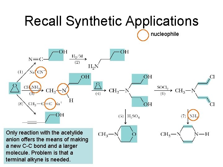 Recall Synthetic Applications nucleophile Only reaction with the acetylide anion offers the means of