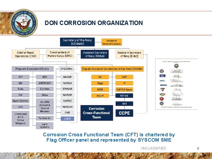 DON CORROSION ORGANIZATION Corrosion Cross Functional Team (CFT) is chartered by Flag Officer panel