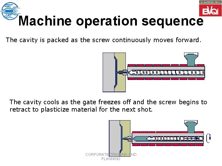 Machine operation sequence The cavity is packed as the screw continuously moves forward. The