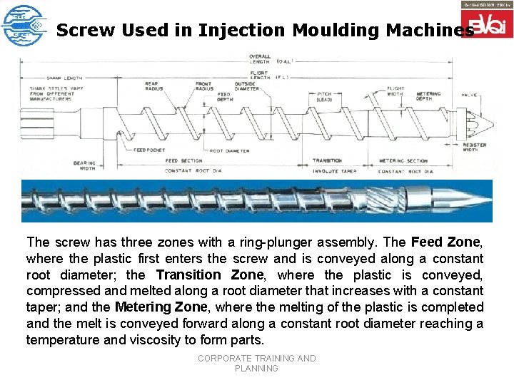Screw Used in Injection Moulding Machines The screw has three zones with a ring-plunger