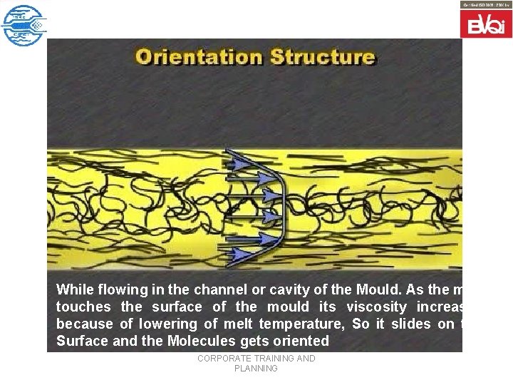 While flowing in the channel or cavity of the Mould. As the melt touches