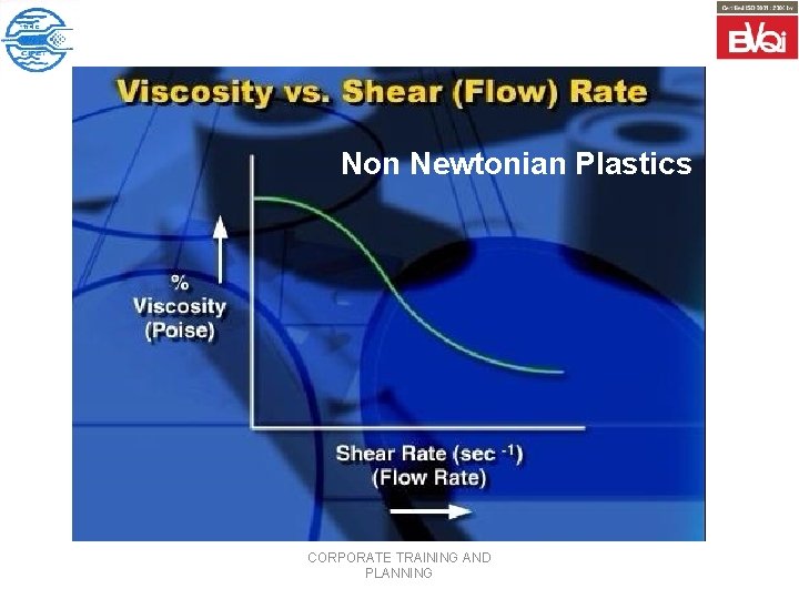 Non Newtonian Plastics CORPORATE TRAINING AND PLANNING 