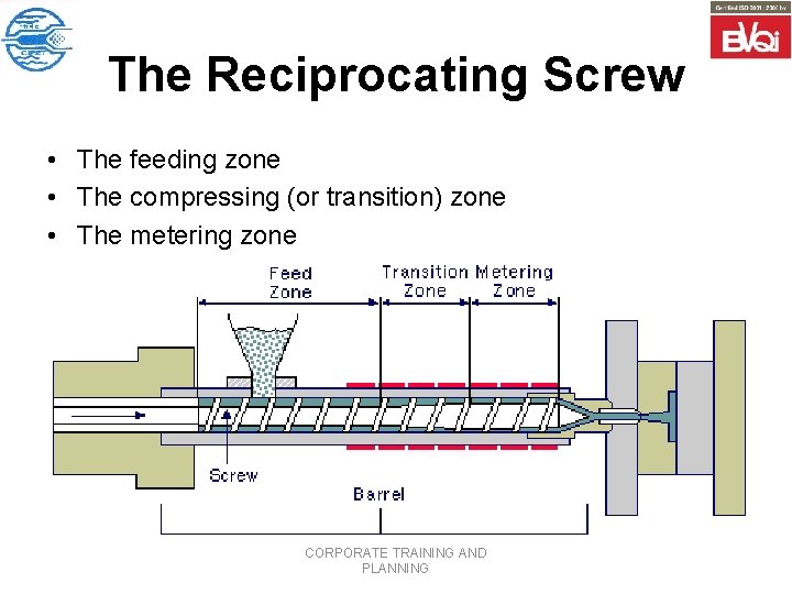 The Reciprocating Screw • The feeding zone • The compressing (or transition) zone •