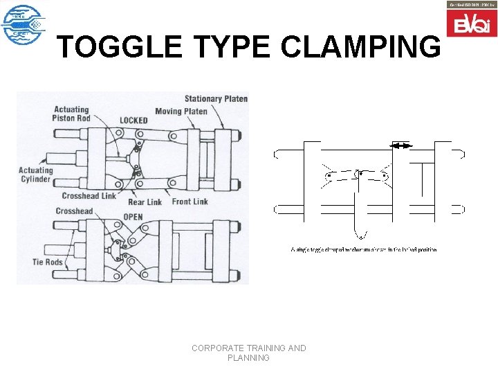 TOGGLE TYPE CLAMPING CORPORATE TRAINING AND PLANNING 