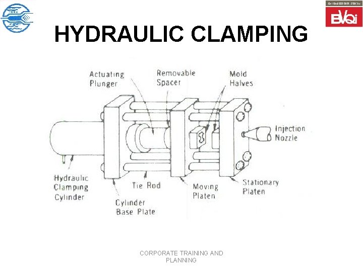 HYDRAULIC CLAMPING CORPORATE TRAINING AND PLANNING 