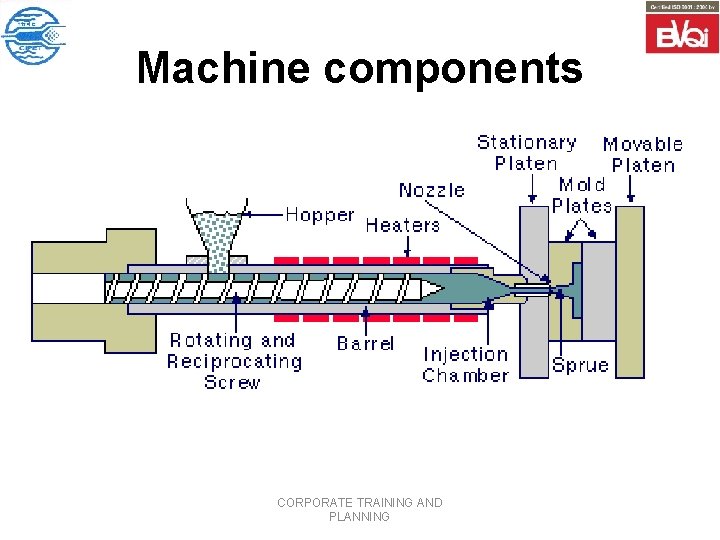 Machine components CORPORATE TRAINING AND PLANNING 