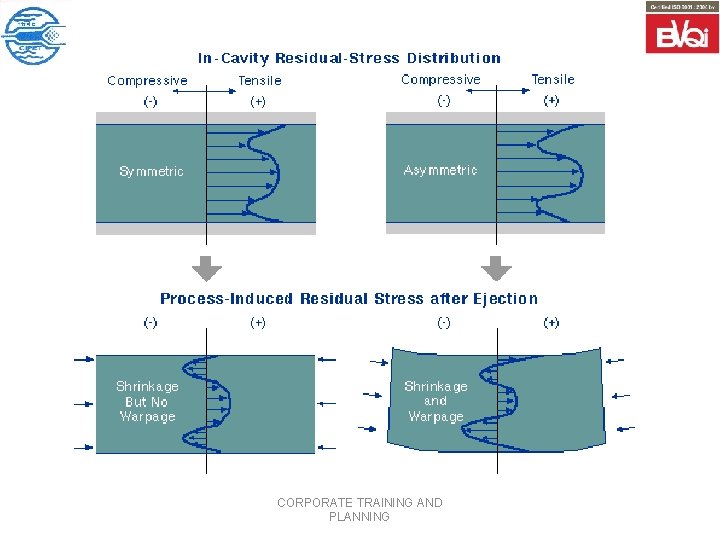 CORPORATE TRAINING AND PLANNING 