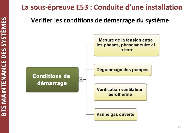 BTS MAINTENANCE DES SYSTÈMES La sous-épreuve E 53 : Conduite d’une installation Vérifier les