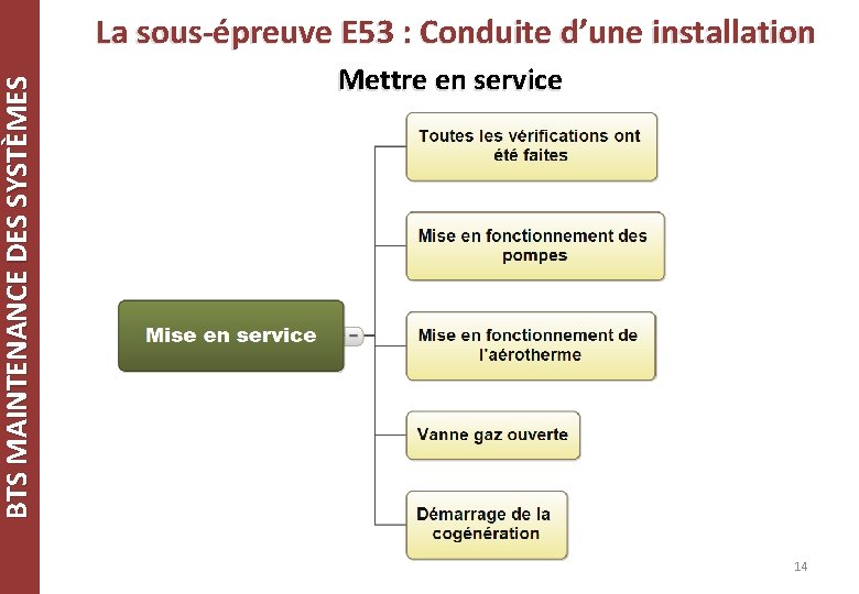 BTS MAINTENANCE DES SYSTÈMES La sous-épreuve E 53 : Conduite d’une installation Mettre en