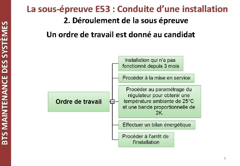 BTS MAINTENANCE DES SYSTÈMES La sous-épreuve E 53 : Conduite d’une installation 2. Déroulement BTS MAINTENANCE DES SYSTÈMES La sous-épreuve E 53 : Conduite d’une installation 2. Déroulement