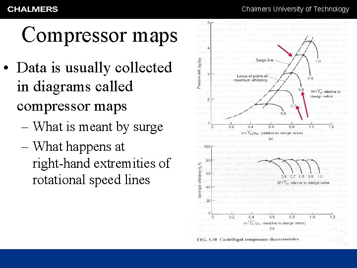 Chalmers University of Technology Compressor maps • Data is usually collected in diagrams called