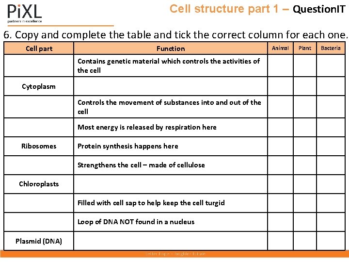 Cell structure part 1 – Question. IT 6. Copy and complete the table and