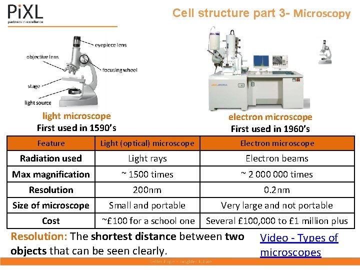 Cell structure part 3 - Microscopy light microscope First used in 1590’s electron microscope