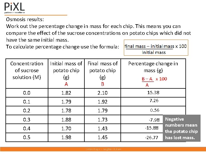 Osmosis results: Work out the percentage change in mass for each chip. This means
