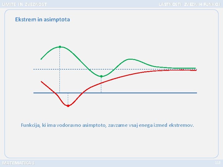 LIMITE IN ZVEZNOST LASTNOSTI ZVEZN IH FUNKCIJ Ekstrem in asimptota Funkcija, ki ima vodoravno