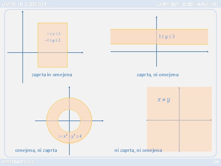 LIMITE IN ZVEZNOST zaprta in omejena, ni zaprta MATEMATIKA 1 LASTNOSTI ZVEZN IH FUNKCIJ