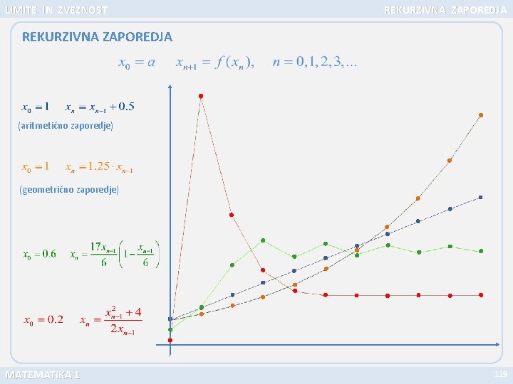 LIMITE IN ZVEZNOST REKURZIVNA ZAPOREDJA (aritmetično zaporedje) (geometrično zaporedje) MATEMATIKA 1 119 