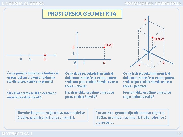 LINEARNA ALGEBRA PROSTORSKA GEOMETRIJA c (a, b, c) (a, b) b 1 0 1