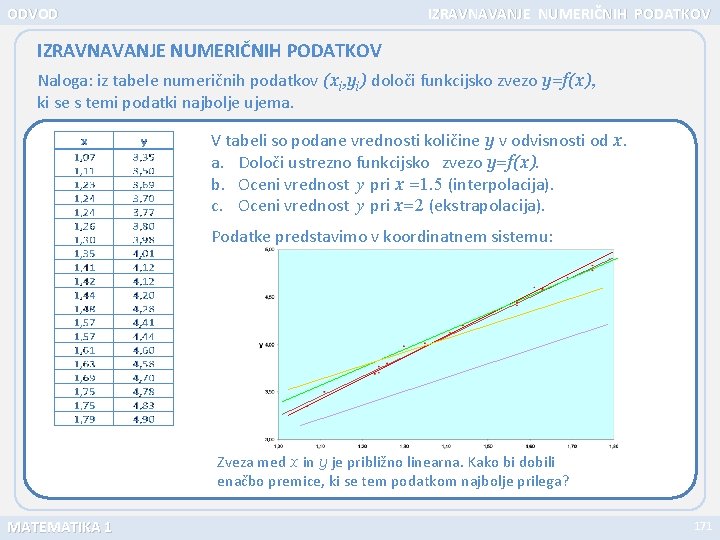 ODVOD IZRAVNAVANJE NUMERIČNIH PODATKOV Naloga: iz tabele numeričnih podatkov (xi, yi) določi funkcijsko zvezo