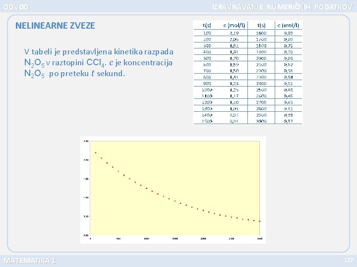 ODVOD IZRAVNAVANJE NUMERIČNIH PODATKOV NELINEARNE ZVEZE V tabeli je predstavljena kinetika razpada N 2