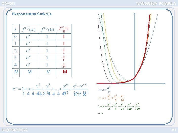 ODVOD TAYLORJEVA FORMULA Eksponentna funkcija MATEMATIKA 1 184 