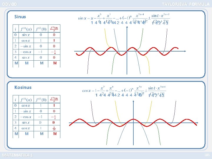 ODVOD TAYLORJEVA FORMULA Sinus Kosinus MATEMATIKA 1 185 