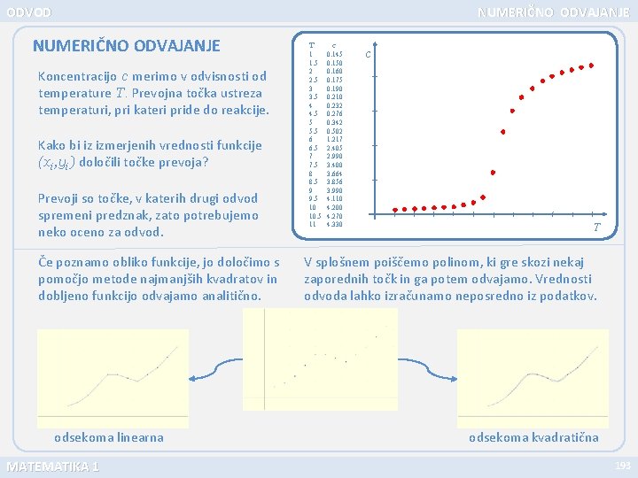 ODVOD NUMERIČNO ODVAJANJE Koncentracijo c merimo v odvisnosti od temperature T. Prevojna točka ustreza